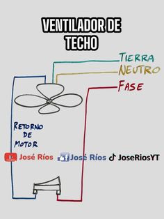 the diagram shows how to wire an electric fan