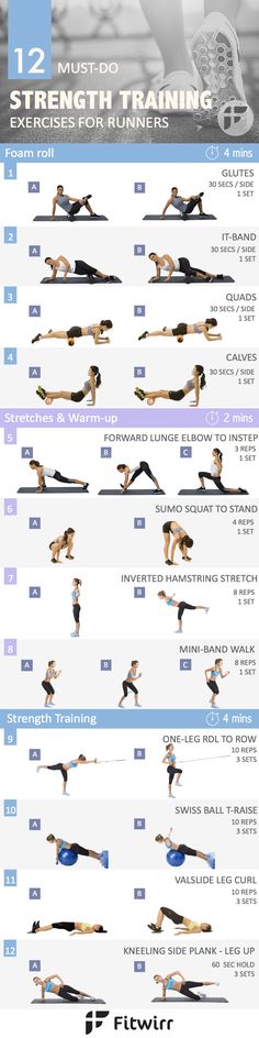 an info sheet showing the different types of exercise equipment for runners and their trainers to use