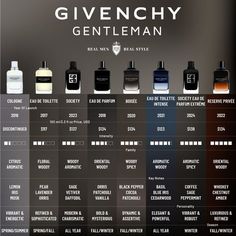 Discover the epitome of modern masculinity with Givenchy Gentleman. This fragrance is a bold statement of confidence and sophistication. Experience the perfect blend of strength and elegance. #GivenchyGentleman #MensFragrance #Luxury #ModernMan #Confidence Perfume Tips, Givenchy Fragrance, Gentleman Givenchy, Givenchy Gentleman, Perfect Gentleman