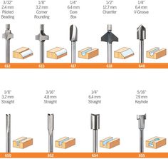 the different types of woodworking tools are shown in this diagram, and each is labeled with