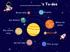 the solar system with its planets and their names in english, spanish, and french