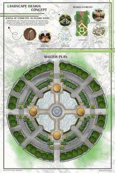 the landscape design concept for master plan