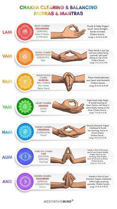 Meditation Inspiration, Yoga Mantras, Les Chakras