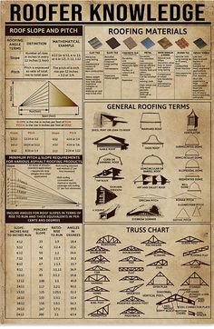 an old poster with instructions on how to use roofing materials in the home or office