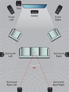 the diagram shows how to use an overhead lighting system for home theater and sound systems