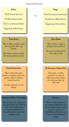 four different types of financial statements and their corresponding features are shown in the diagram below