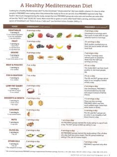 HEALTHY MEDITERRANEAN DIET Diet Treats, Mediterranean Diet Food List, Med Diet, Mediterranean Diet Meal Plan, Mind Diet, Easy Mediterranean Diet Recipes, 1200 Calorie, Mediterranean Diet Plan, Low Carb Dessert