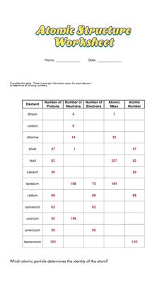 the atomic structure worksheet is shown with numbers and symbols for each element in it