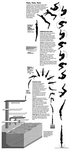 the diagram shows how to use different shapes and sizes for an architectural design project, as well as text