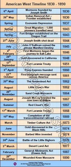 an image of the names and dates for different events in america, from earliest to today