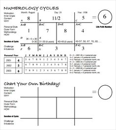 a birthday card with numbers and symbols for the number cycle, including 1 - 6