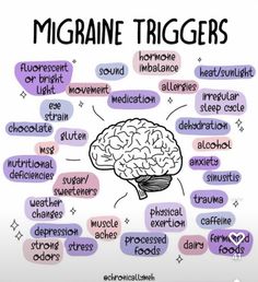 Migraine Quotes, Foods For Migraines, Migraine Diet, Migraine Help, Migraine Triggers, Things To Watch, Migraine Pain, Migraine Prevention, Chronic Migraines