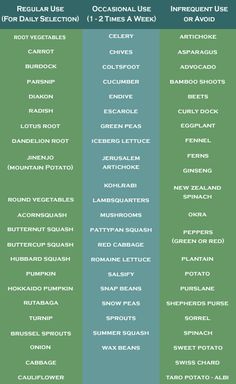 two different types of words that are in the same language, one for each word