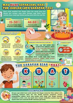 an info poster showing the different types of children's food and their consumptions