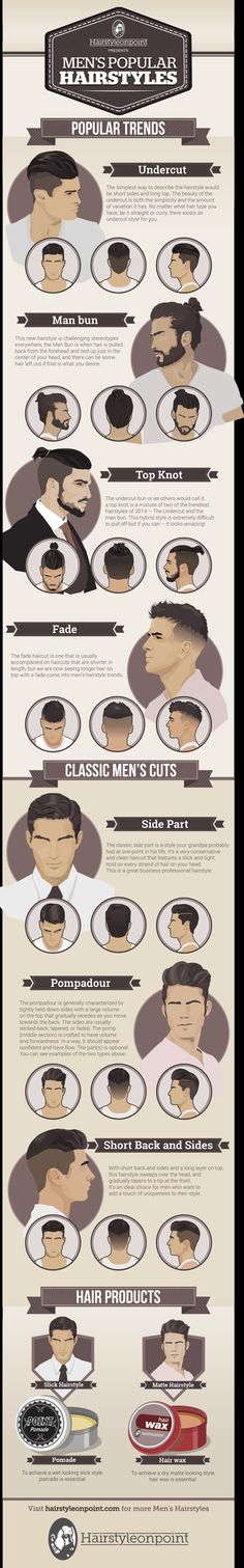 Trendy Mens Hairstyles, Popular Mens Hairstyles, Hairstyle Men, 2015 Hairstyles, Man Bun, Bohol, Trendy Haircuts