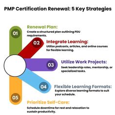 the ppp framework is designed to help students learn how to use ppp skills