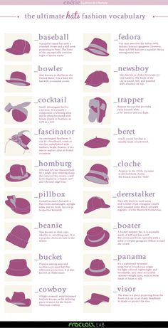 The Ultimate Hats Fashion Vocabulary...forgot sun hats though Topi Vintage, Pola Topi, Fashion Terminology, Fashion Terms, Fashion Dictionary, Design Moda, Fashion Vocabulary, Fashion 101, 가을 패션