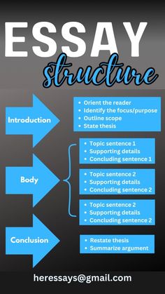 an info poster with the words, how to write an effective research paper