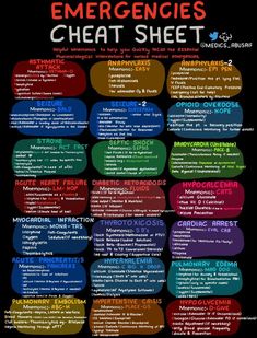 Nursing School Studying Cheat Sheets, Nursing School Inspiration, Nursing School Essential, Medical Notes, Medical School Life, Nursing School Motivation, Nursing Student Tips