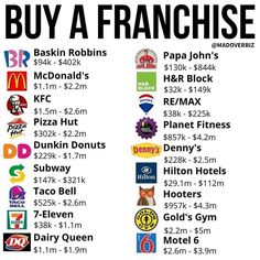 a poster with the names and numbers of different brands in each country, including mcdonald's, pepsi, dunkin donuts, doughnuts & more