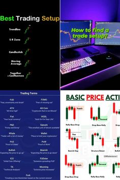 the best trading setup for forex options and how to use them in this article