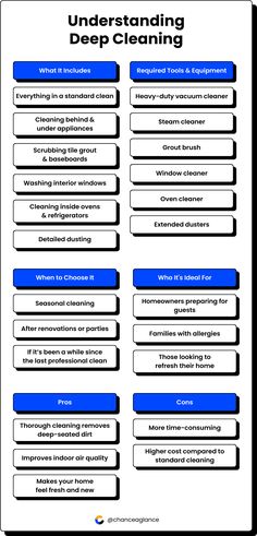 a blue and white checklist with the words, underlining deep cleaning on it