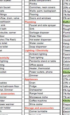 the list of different types of electrical equipment for homeowners and their customers to use