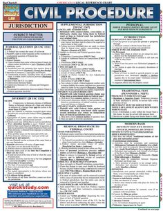 the civil procedure poster for civil procedure