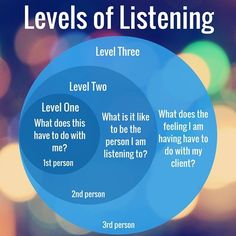 two circles with the words levels of listening and level three what does this mean to be with me?