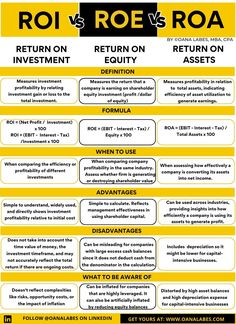 a yellow and black poster with the words roi vs roe - roa on it