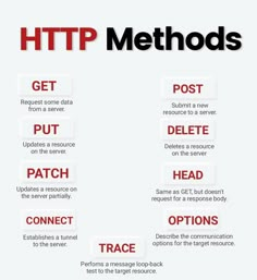 a poster with the words htpp method in red and black text on it