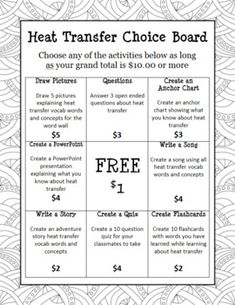 a printable heat transfer choice board with instructions on how to use it for heating