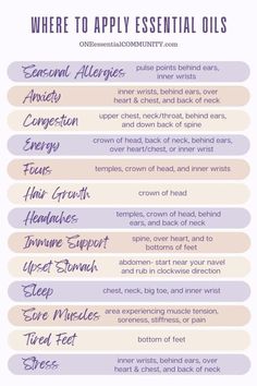 Where To Apply Essential Oils Charts, Where To Put Essential Oils On Skin, Where To Apply Oils, How To Apply Essential Oils To Skin, Essential Oil Benefits Chart, Nasal Inhaler Recipes Essential Oils, Essential Oils Spiritual Uses, Where To Put Essential Oils, Roller Blends Essential Oils