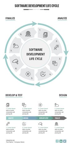 the software development life cycle is shown in this diagram