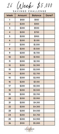 a table with the price and amount of each item for $ 1, 500 per pound