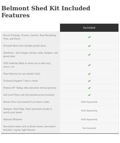 a table with two different types of bedding and the text below it reads, belmont shed kit included features