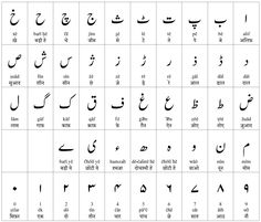 arabic alphabets and their meanings in different languages