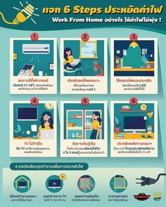 an info poster with instructions on how to use the air conditioner for homeowners