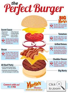 the perfect burger poster is shown in red, white and blue with different toppings