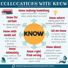 an english poster with the words know and how to use it