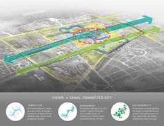 an aerial view of a city with green and blue arrows pointing to different areas in it