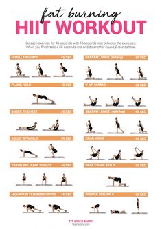 a poster showing how to do a hiit workout