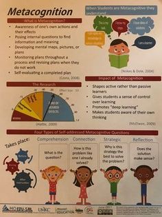 Mental Map, Executive Functioning Skills, How To Think, Child Psychology, Executive Functioning, Educational Psychology