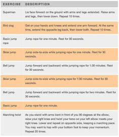 two different types of exercise descriptions for each type of exercise plan, including the number of exercises