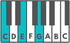 an image of a piano keyboard with the letters d e f g a b c