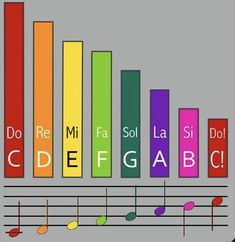 colorful music notes with the words do me fals la si dot de fgab