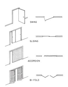 the diagram shows different types of doors and their corresponding parts to which door are open