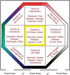 the four elements of a house are arranged in a hexagonal shape, with different colors