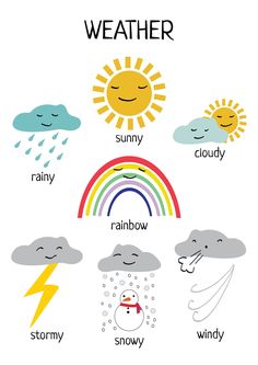 the weather is shown with different types of clouds, rain and rainbows in it