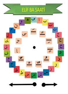 arabic alphabets arranged in the shape of a circle with arrows pointing to each other